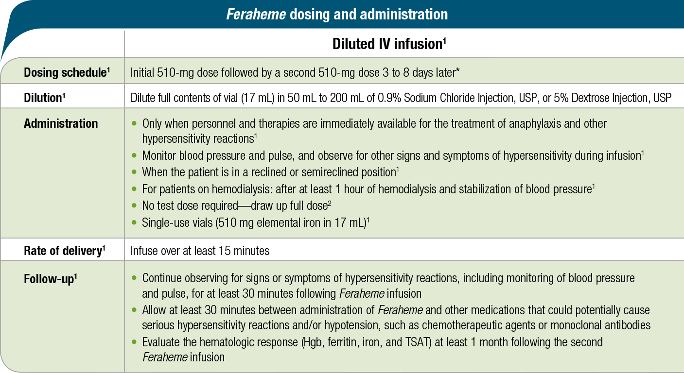Dosing and administration of Feraheme® (ferumoxytol) Injection